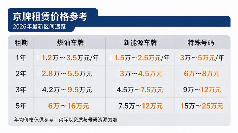王先生