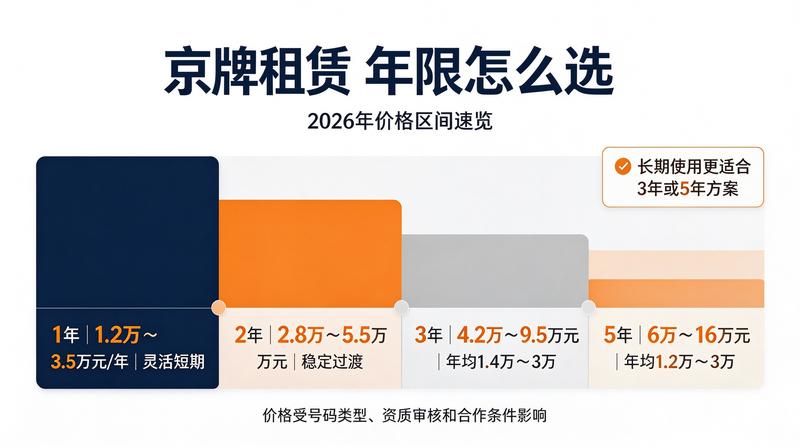 新能源车指标与燃油车指标对比
